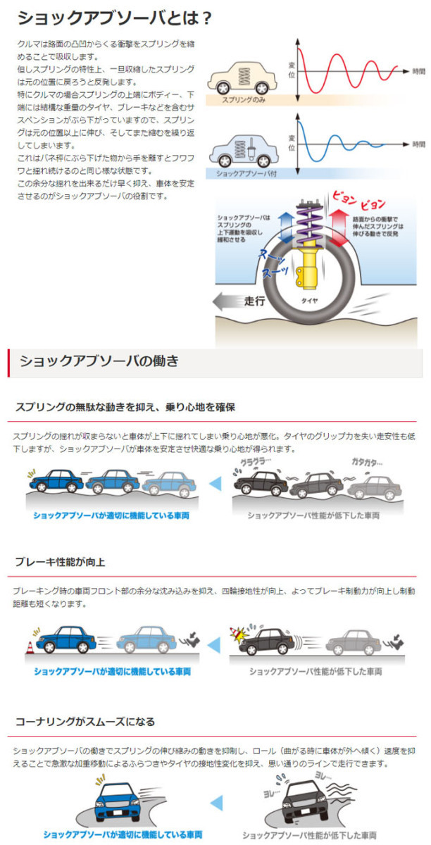 キャリイ DA52T DB52T KYB製 KSA1060 KSA1060 ショックアブソーバー リア 左右セット 送料無料_画像2