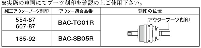 レガシィ/アウトバック/ランカスター BP5 分割式ドライブシャフトブーツ BAC-SA02R フロント 左右セット インナー 内側 スピージー製_画像2