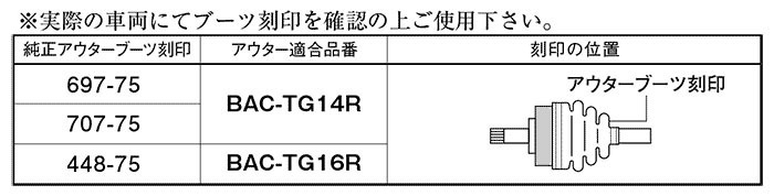 ワゴンR MH23S 分割式ドライブシャフトブーツ BAC-TG14R フロント 左右セット アウター 外側 スピージー製 送料無料_画像2