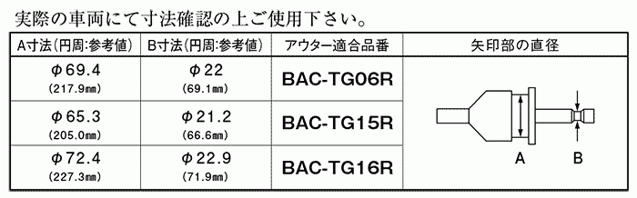 アルト/ラパン HA24S 分割式ドライブシャフトブーツ BAC-TG16R フロント 左右セット アウター 外側 スピージー製 送料無料_画像2