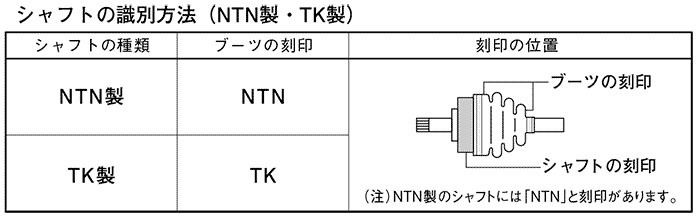 ミラアヴィ L70V 分割式ドライブシャフトブーツ BAC-KA02R フロント 左右セット インナー 内側 スピージー製 送料無料_画像2