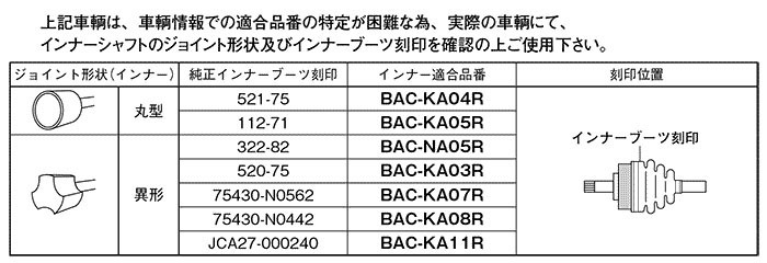 ムーヴ/ムーヴラテ L150S 分割式ドライブシャフトブーツ BAC-TG06R フロント 片側 アウター 外側 スピージー製 送料無料_画像3