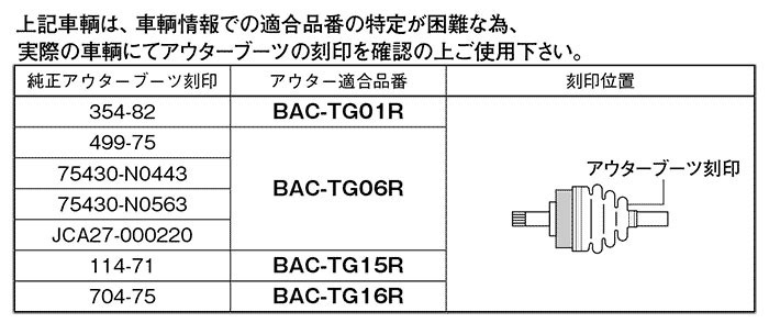 ムーヴ/ムーヴラテ L150S 分割式ドライブシャフトブーツ BAC-TG15R フロント 片側 アウター 外側 スピージー製 送料無料_画像2