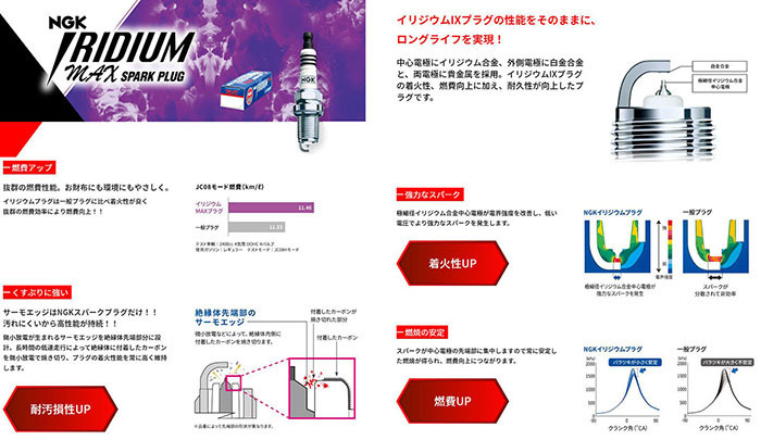 エスカルゴ G20 イリジウム MAXプラグ BPR5EIX-11P [3638] 4本 1台分 IRIDIUM MAX PLUG NGK製 送料無料_画像2