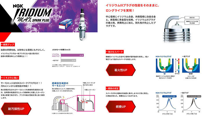 クラウン／マジェスタ GRS182, GRS183 イリジウム MAXプラグ DFH6B-11A [1501] 6本 1台分 IRIDIUM MAX PLUG NGK製 送料無料_画像2