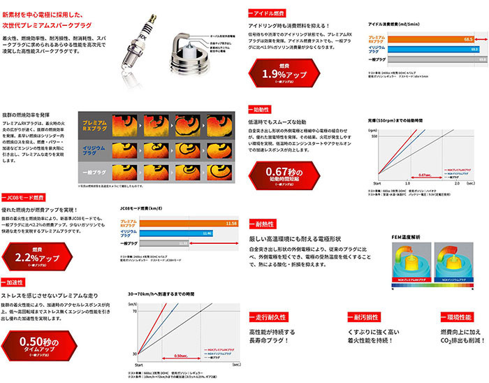 コロナエクシブ ST182 ST183 プレミアム RXプラグ BKR6ERX-11P [94915] 4本 1台分 Premium RX PLUG NGK製 送料無料_画像2