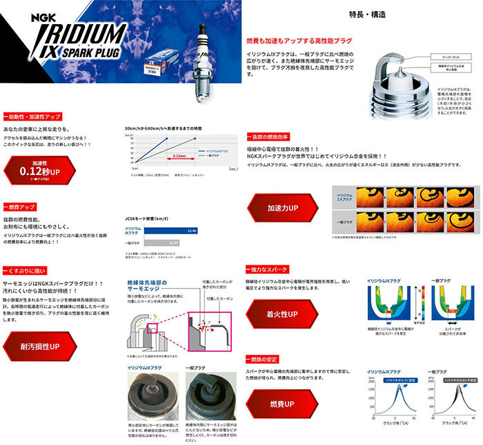 TIGRA E-XJ140 イリジウム IXプラグ BKR5EIX [1159] 4本 1台分 IRIDIUM IX PLUG NGK製 送料無料_画像2