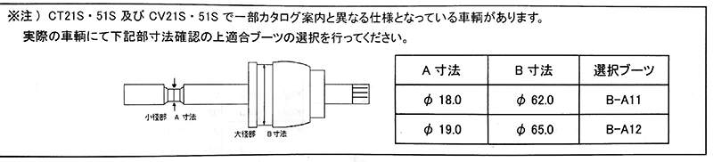 ワゴンR CV21S 日立 パロート製 ドライブシャフトブーツ 分割ブーツ B-A12 片側 フロント アウター 送料無料_画像4