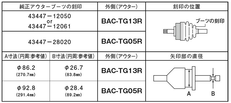 カローラ ZZE122/ZZE122G 分割式ドライブシャフトブーツ BAC-TA04R フロント 右側 インナー 内側 スピージー製 送料無料_画像2
