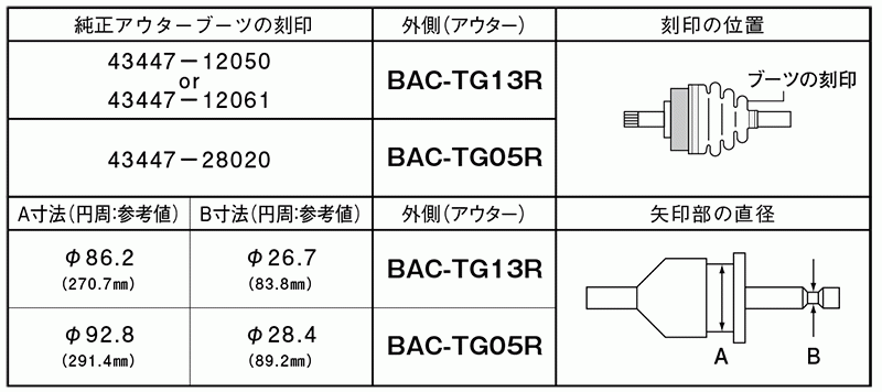 スプリンター トレノ マリノ ZZE122/ZZE122G 分割式ドライブシャフトブーツ BAC-TA04R フロント 左右セット インナー 内側 スピージー製_画像2