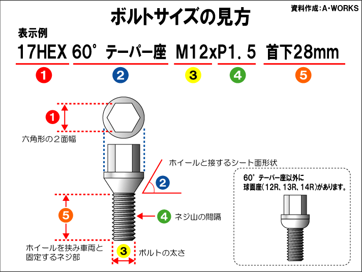 日本製 ロックボルトセット 4穴 1台分 60°テーパー座 M12xP1.25 首下25mm ブラック 和広ボルト12個とロックボルトのセット フィアット_画像2