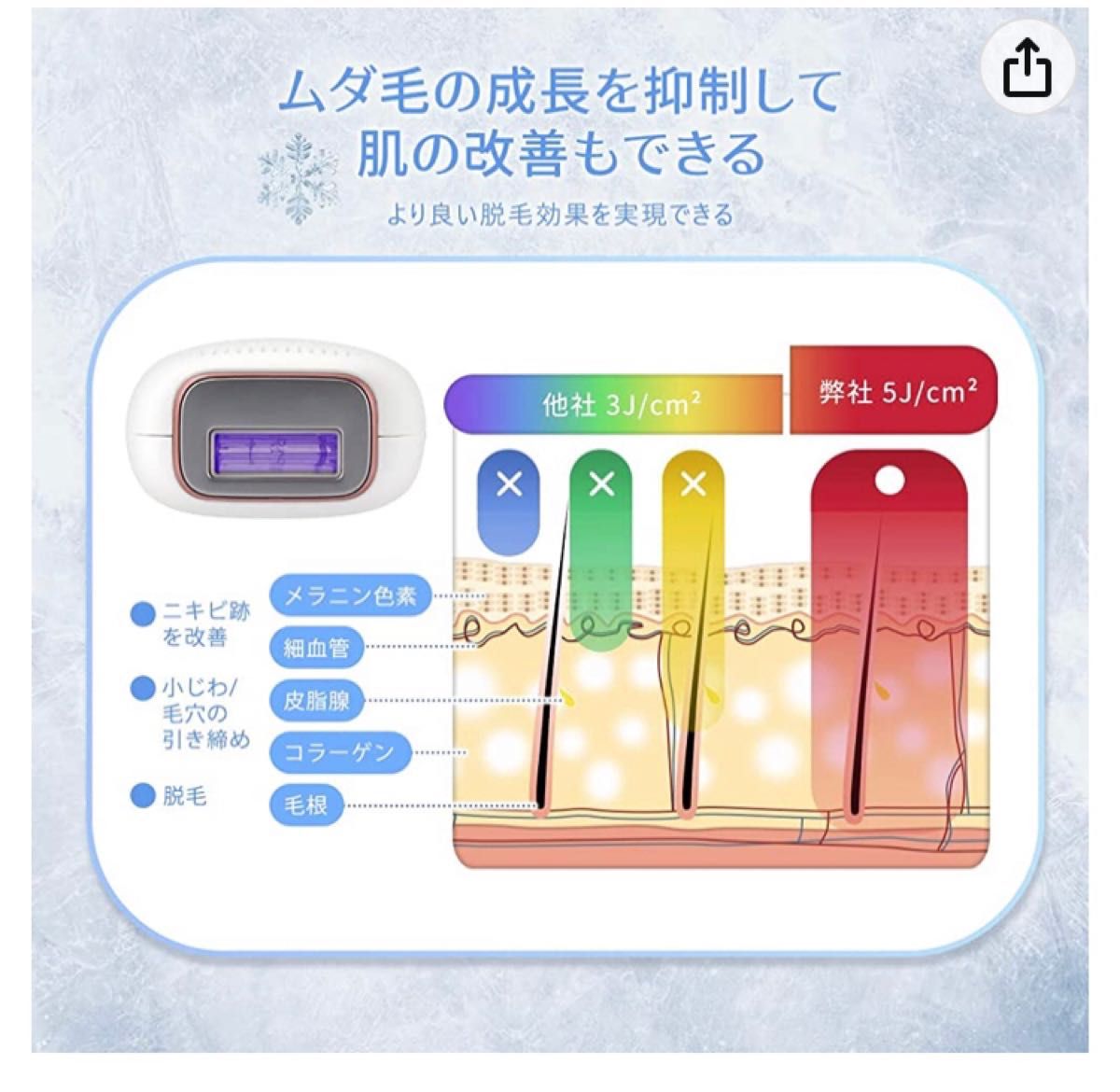 新品未使用　脱毛器　冷感　IPL光脱毛器　99万回照射　5段階調節