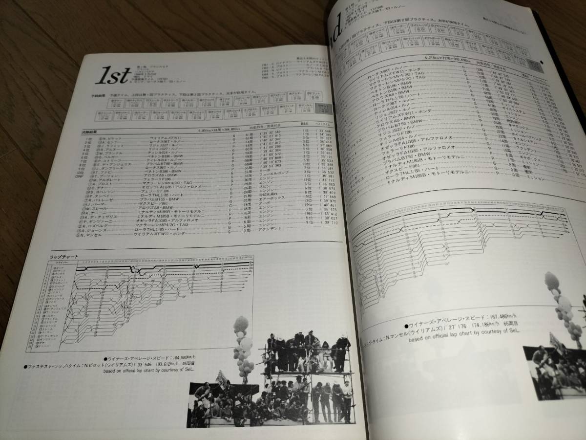 絶版!! オートテクニック別冊 「at F1」 ’86 ’87 、F1の画像9