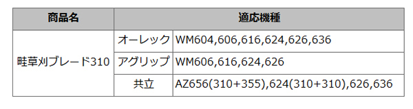 ウイングモア 替刃 普及品 310mm 10セット 20枚 草刈機 オーレック WM604 WM606 WM616 WM624 WM626 二面刈り機 ブレード まとめ買いの画像3