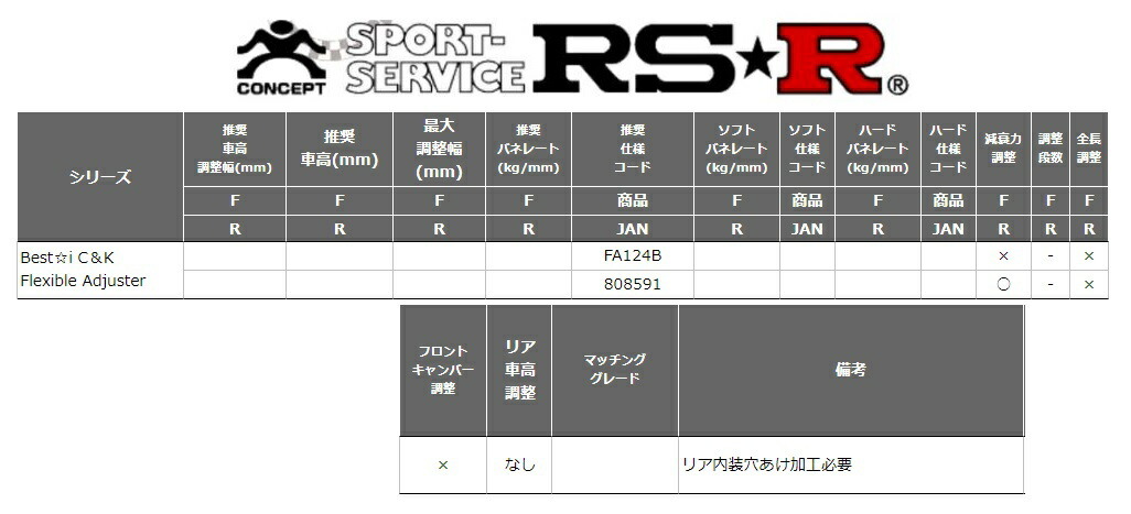 RSR タント LA650S フレキシブルアジャスター リア車高調整: なし FA124B RS-R Best-i C&K Flexible Adjuster ベストi C&K_画像2