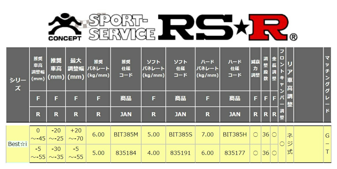 RSR C-HR NGX10 車高調 リア車高調整:ネジ式/推奨バネレート仕様 BIT385M RS-R Best-i ベストi_画像2