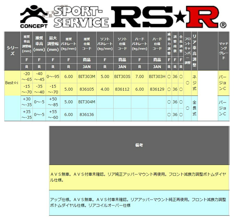 RSR レクサス UX200 MZAA10 車高調 リア車高調整:全長式/推奨バネレート仕様 BIT303M RS-R Best-i ベストi_画像2
