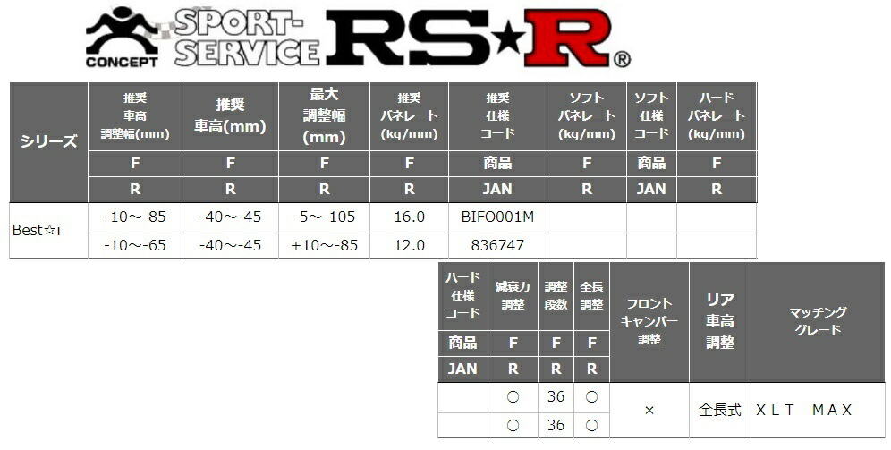 RSR フォード エクスペディション 車高調 リア車高調整:全長式 BIFO001M RS-R Best-i ベストi_画像2