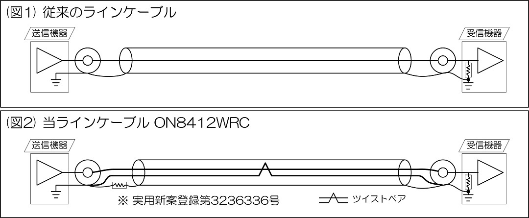 RCAラインケーブル ON8412WRC 0.75mペア～BELDEN 8412を用いたバランス伝送方式～_画像3