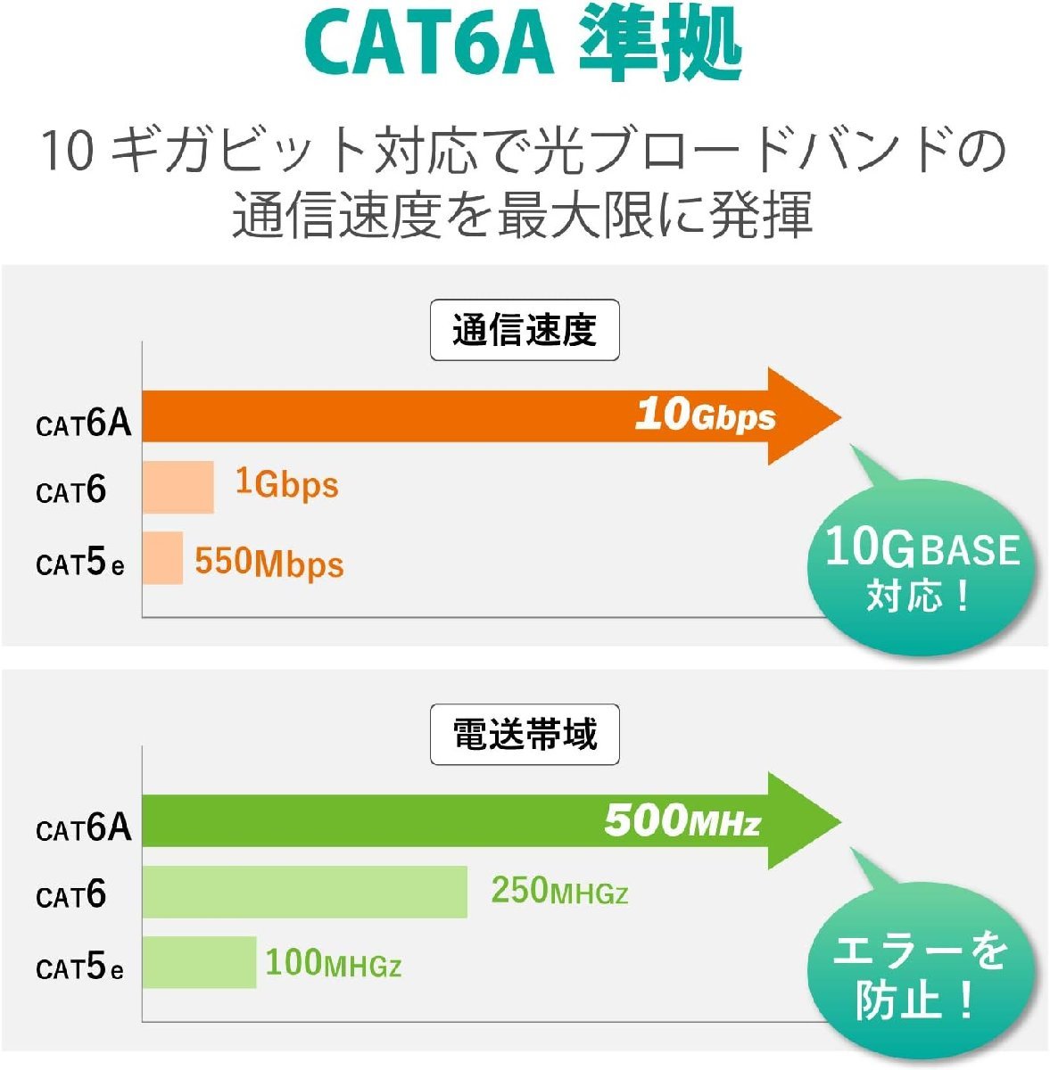 0818-6 店頭品 エレコム LANケーブル CAT6A 7m ツメが折れない cat6a準拠 スーパースリム ブラック LD-GPASST/BK70_画像6