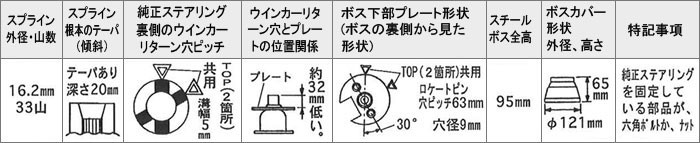 Daikei 大恵 ステアリングボス エリシオン RR1 RR2 H16.5～ エアバッグ付車_画像3