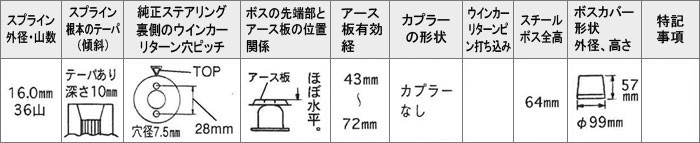 Daikei 大恵 ステアリングボス レーザー BF系 S60.1～H6 エアバッグ無車_画像3