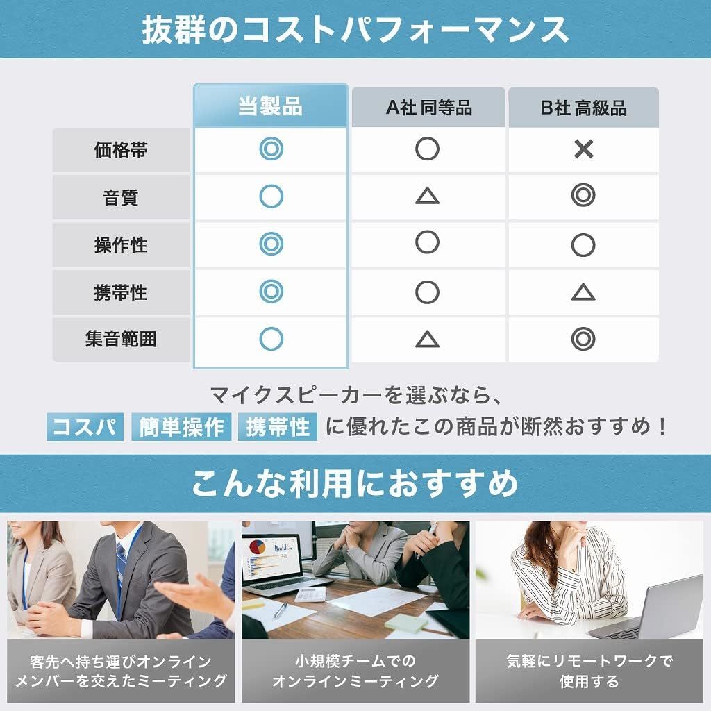 マイクスピーカー 会議用 スピーカーフォン 小型 軽量 USB接続 有線 リモート会議 WEB会議 リモートワーク 簡単接続 ZOOM 【ゆとりふ】_画像6