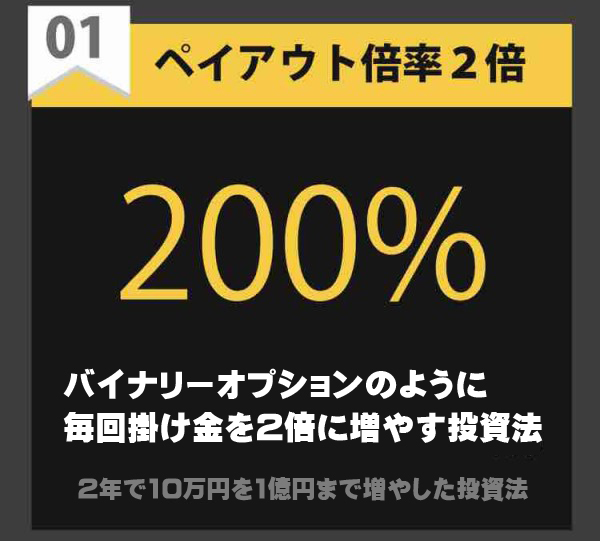 仮想通貨のバイナリーオプション 【2年で10万円を1億円に増やした投資法】 ビットコイン 必勝法 システム サインツール シグナルツール_画像4