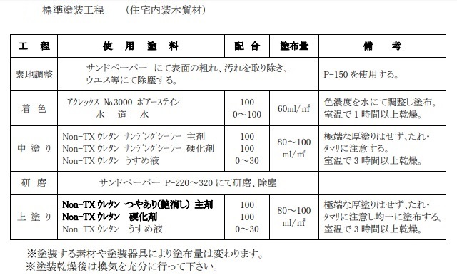 送料込み 小分け 木工用 ２液型 ウレタンクリヤー つやあり 2Ｌセット Ｎｏｎ-ＴＸ 和信化学工業_画像5