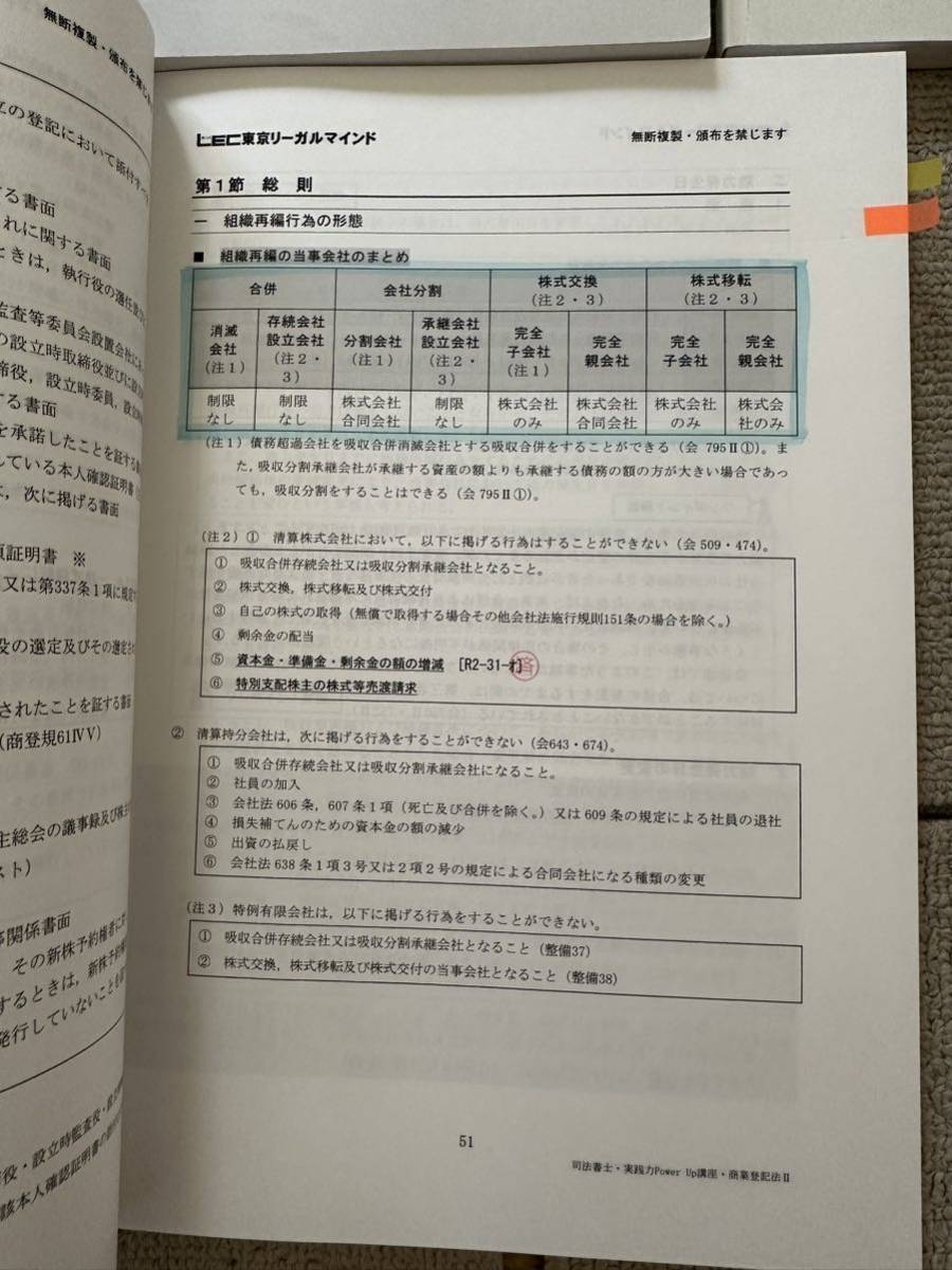 司法書士 LEC 実践力パワーアップ講座 全科目 海野講師 赤松講師 実践力POWER UP講座 未裁断_画像2