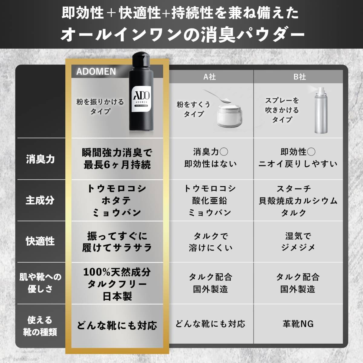 【送料無料】ADOMEN 靴 足の匂い消し 驚くほどの消臭 防臭 除菌 汗対策 パウダー 無香料 55g（新品・未使用）_画像5