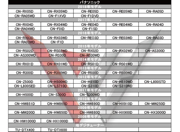 WG11S メール便全国一律送料無料 即決価格 即日発送 ナビの載せ替え、ガラス交換に L型フィルムアンテナ/トヨタ INSZN-X68D_画像5