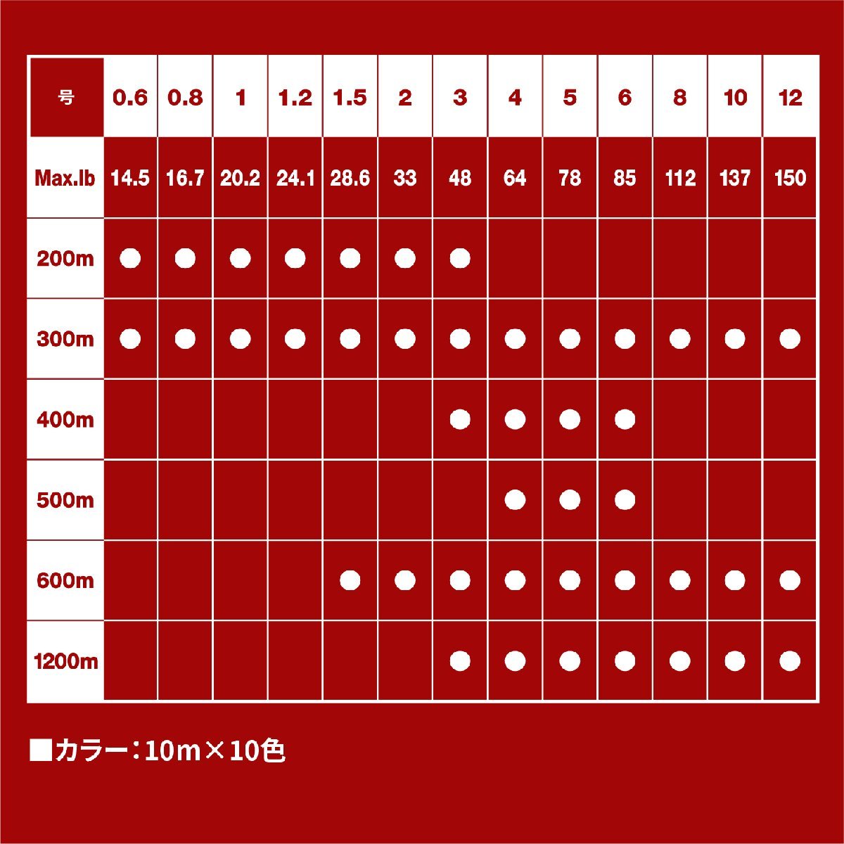 バリバス VARIVAS アバニ ジギング10×10 マックスパワーPE X8 10号 600m_画像4