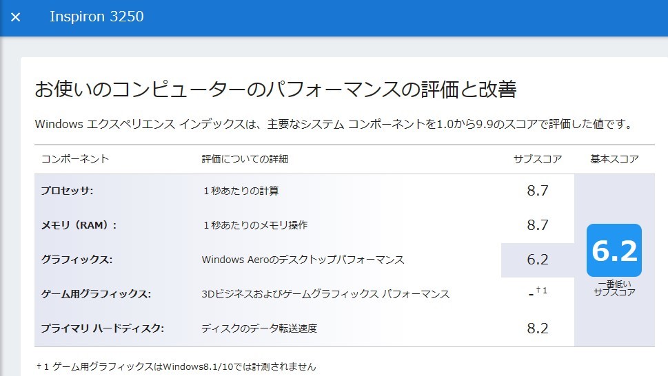 DELL Inspiron 3250●Core i3-6100/メモリ8G 新品SSD500GB/Sマルチ/無線LAN Bluetooth/office2019/Win11 Home 5