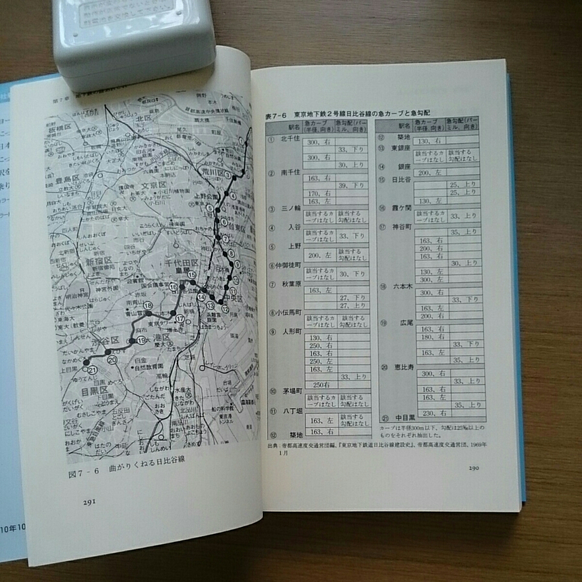 「毎日乗っている地下鉄の謎」梅原淳著。2010年。平凡社新書 _画像3