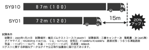 ヨコハマ iceGUARD PROFORCE STUDLESS SY01 225/50R12.5 98L 1本