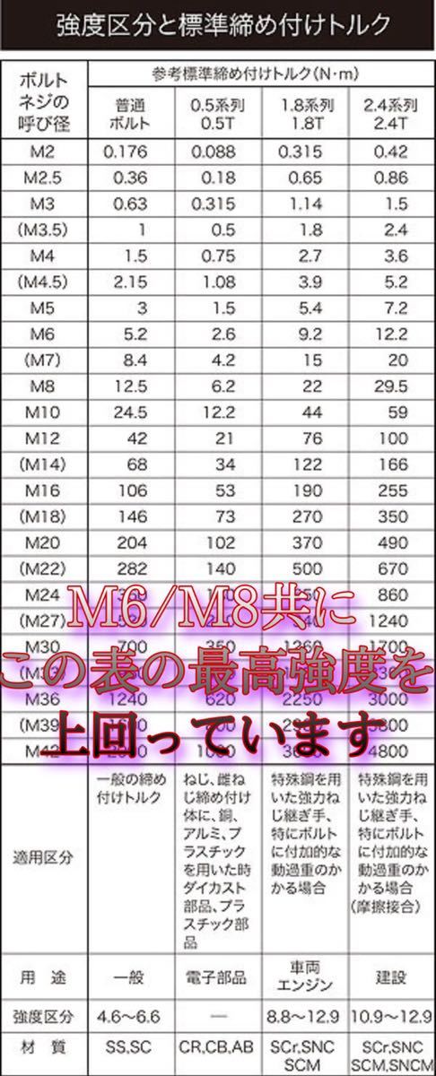 真鍮 ナット M8 フランジ マフラー スパイクナット 旧車 8個セット._画像8