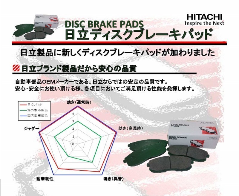 日産 オッティ 日立 フロント ブレーキパッド HD001 DBA-H91W 05.06 - 06.10 HITACHI ディスクパッド_画像2