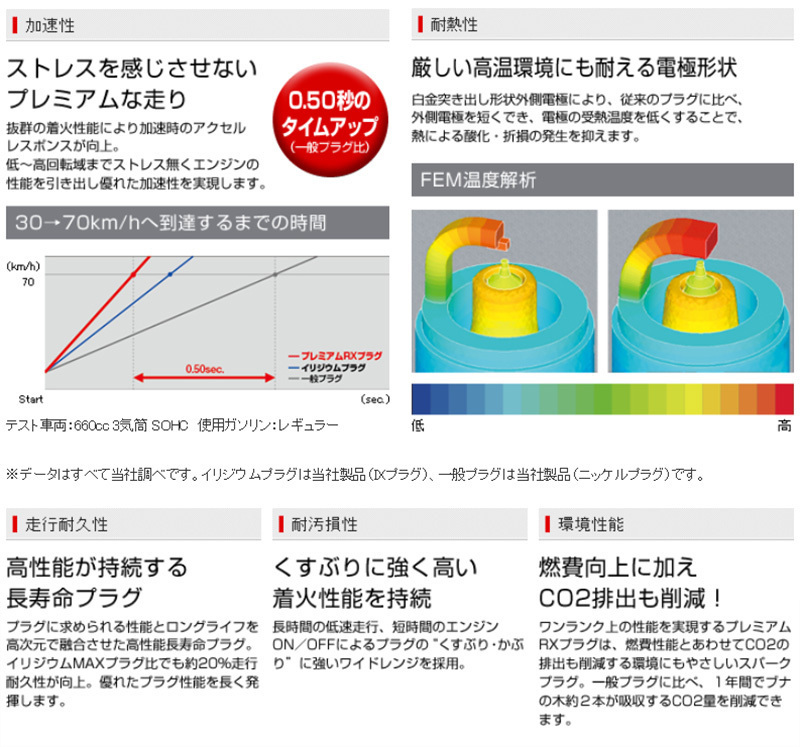 光岡 ヒミコ 卑弥呼 NGK プレミアムRXプラグ 4本セット LTR6ARX-13P NCEC P5-VP〔RS〕 DOHC イリジウムプラグ_画像5