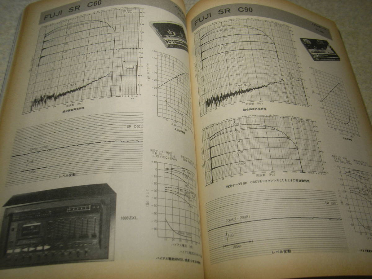 電波科学　1981年1月号　カセットテープの実測/メタル/クローム系　ナカミチ700ZXL/ソニーTA-N900/ラックスPD300/コリンズKWM-380レポート_画像4