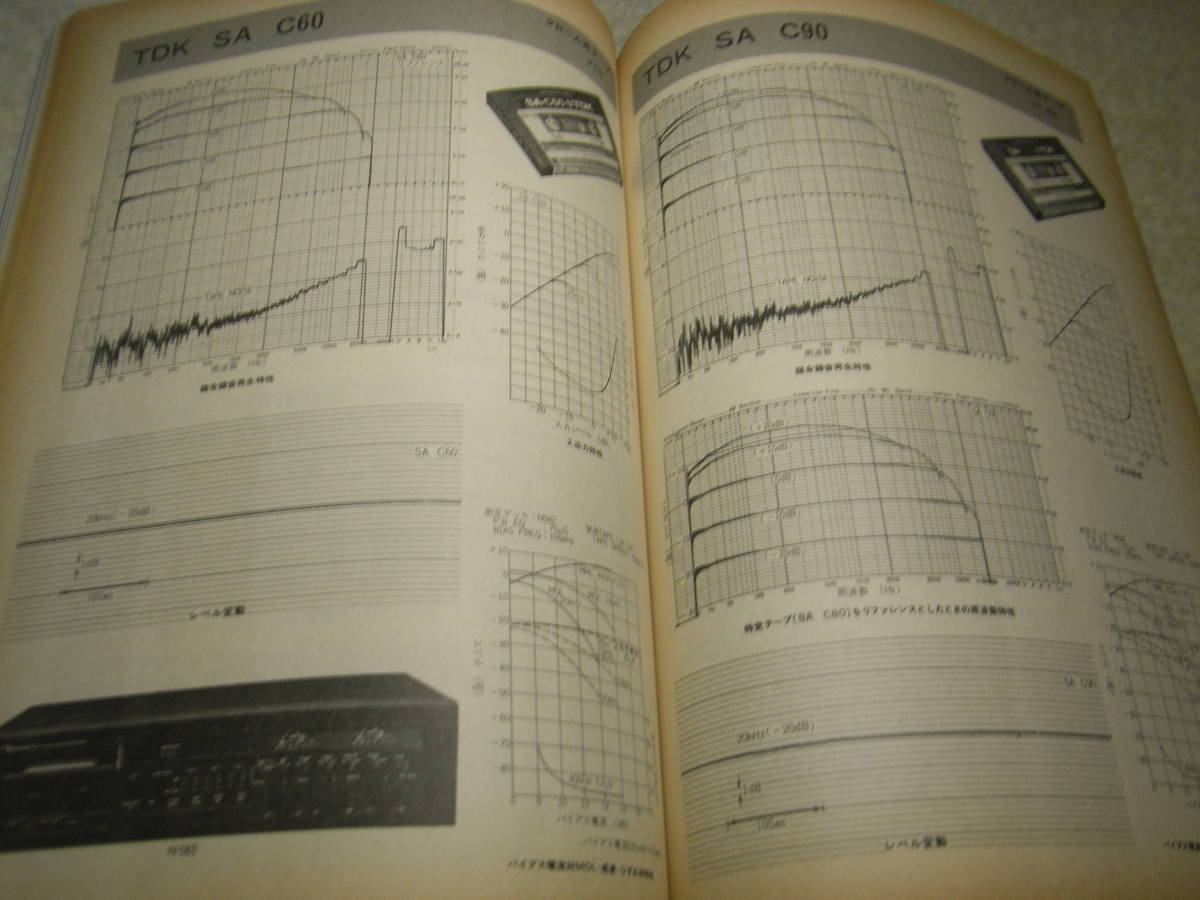 電波科学　1981年1月号　カセットテープの実測/メタル/クローム系　ナカミチ700ZXL/ソニーTA-N900/ラックスPD300/コリンズKWM-380レポート_画像5