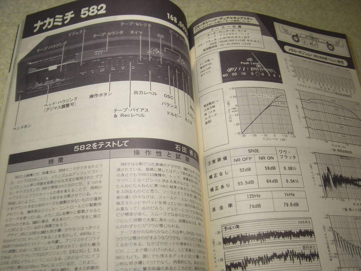ラジオ技術　1979年5月号　テスト/ナカミチ581/582/ラックスK12/ティアックC-3/ビクターKD-A8/KD-A5/アイワAD-F50M/テクニクスRS-M95など_画像4