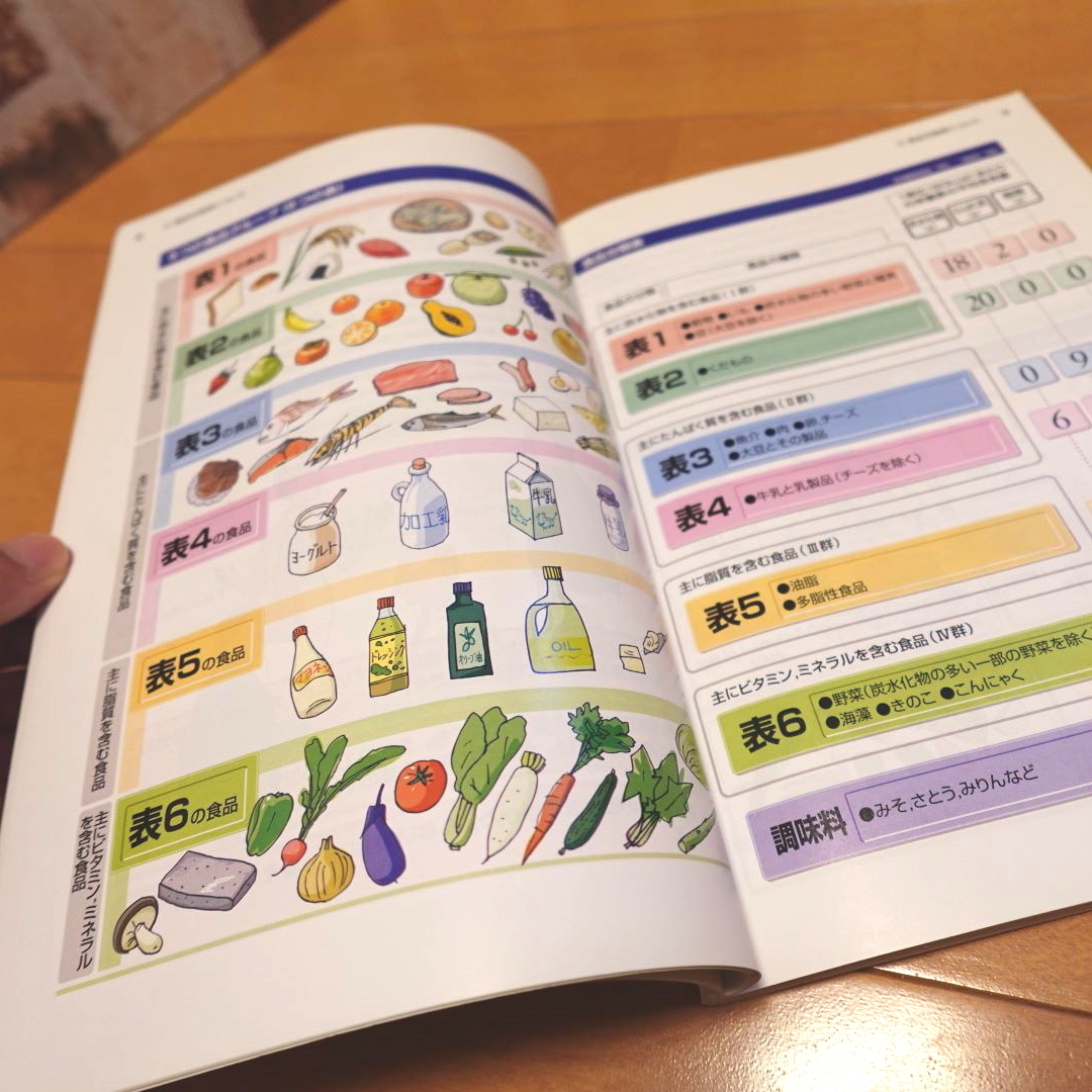 本【食品交換表】第６版　日本糖尿病協会　文光堂　食事療法　_画像4
