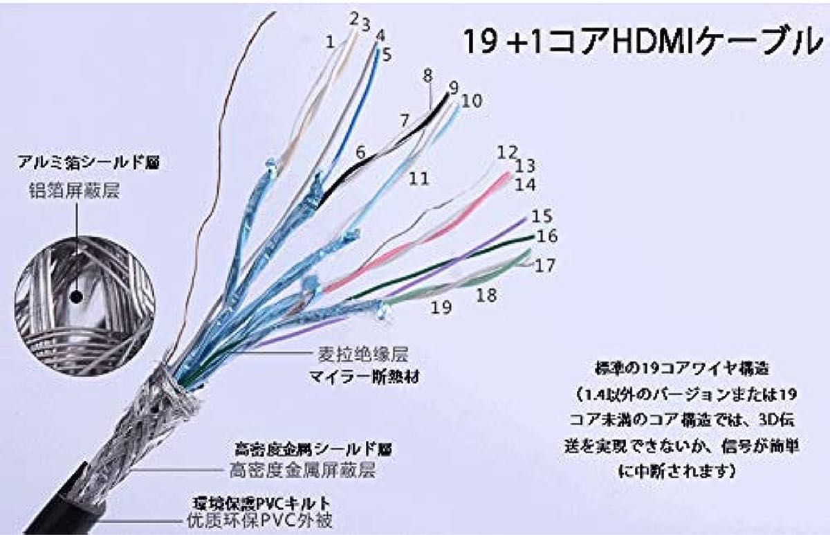 GUANLI HDMI ケーブル [1.0m / 4Kx2K / 60Hz /