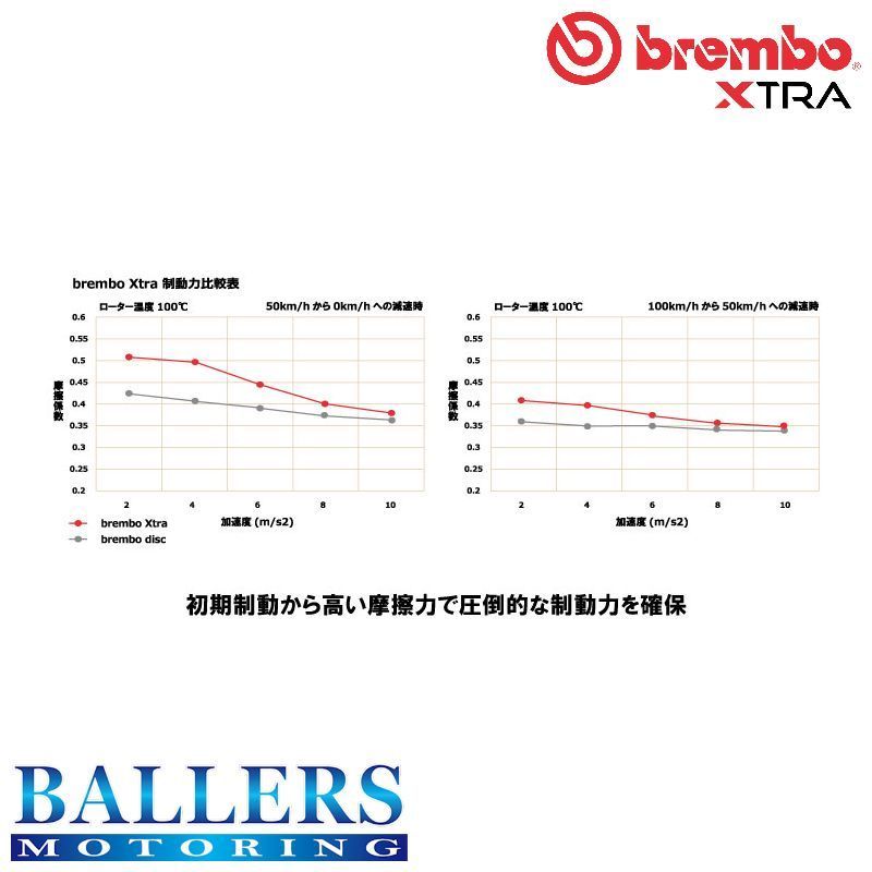 BMW X3 E83 3.0i/3.0si フロント用 2004.06～2011.03 brembo エクストラ ブレーキローター ブレンボ PA30 PC30 09.9581.1X_画像3