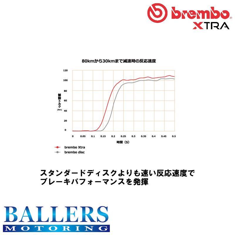 BMW X3 E83 2.5i/2.5si フロント用 2004.06～2011.03 brembo エクストラ ブレーキローター ブレンボ PA25 PC25 09.9581.1X_画像4