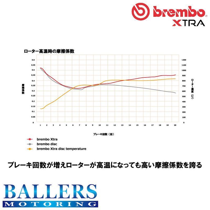 BMW X3 E83 2.5i/2.5si フロント用 2004.06～2011.03 brembo エクストラ ブレーキローター ブレンボ PA25 PC25 09.9581.1X_画像5