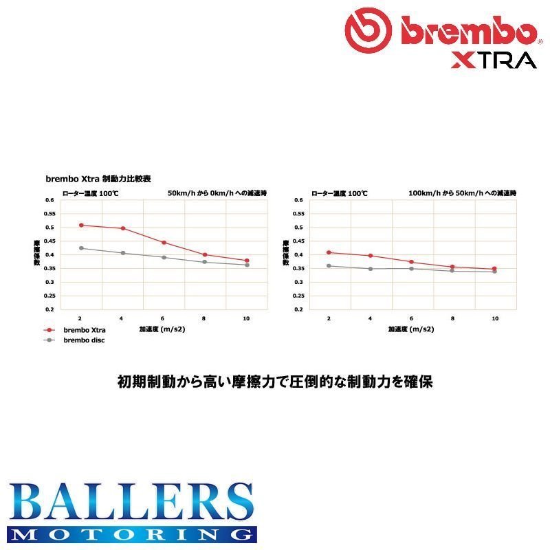 BMW E87 1シリーズ 130i リア用 2010.05～2011.09 brembo エクストラ ブレーキディスク ブレーキローター ブレンボ UD30 09.B338.2X_画像3