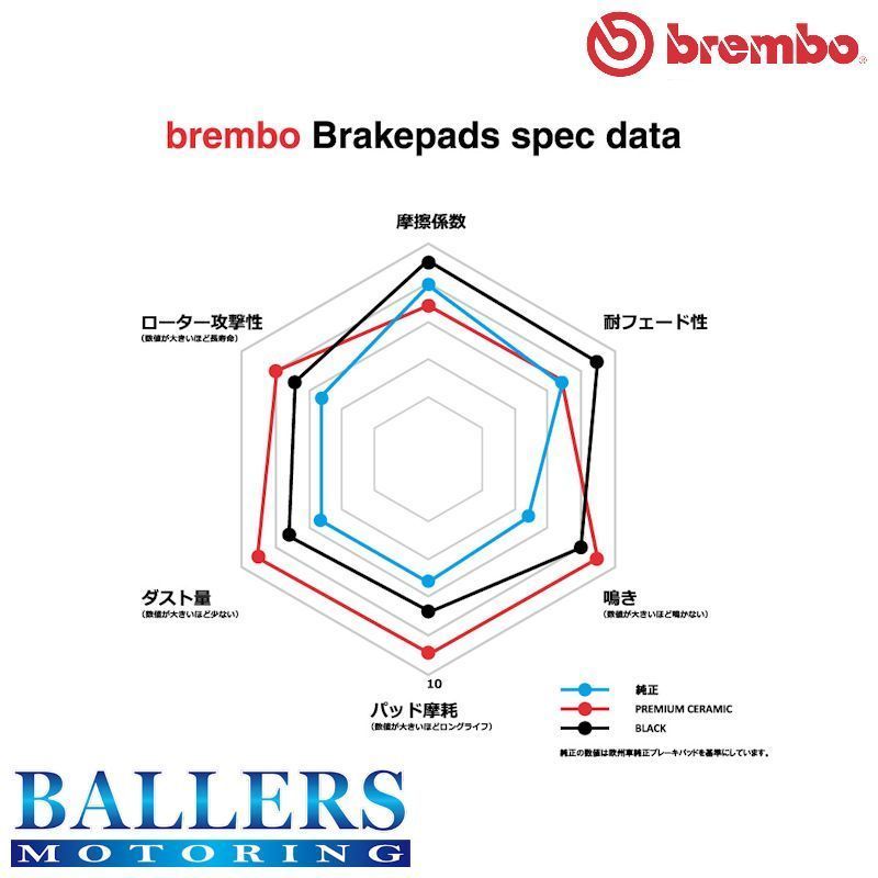 ベンツ W203 Cクラス セダン C200 Kompressor 1.8 リア用 2002.10～2007.06 brembo ブラック ブレーキパッド ブレンボ 203042 P50 072_画像3