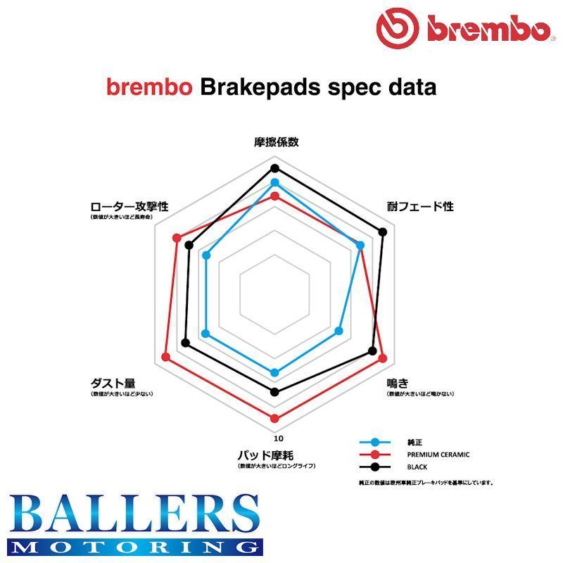 アルファロメオ ステルヴィオ リア用 2018～ brembo セラミック ブレーキパッド 低ダスト ブレンボ P23 184N_画像3